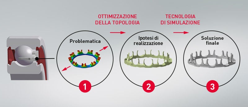 Ottimizzazione della gabbia