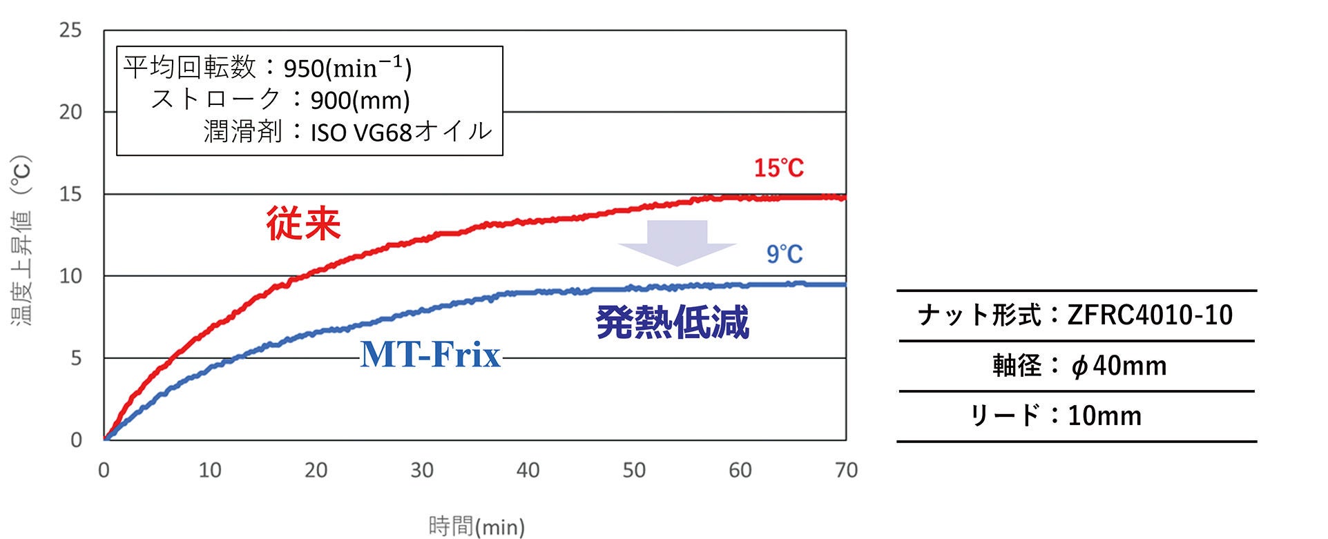 発熱試験