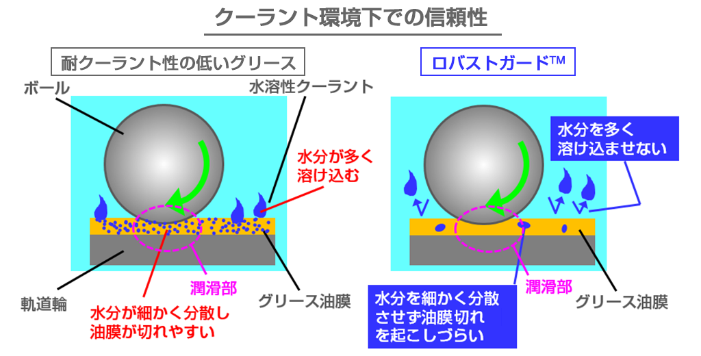 クーラトン環境下での信頼性