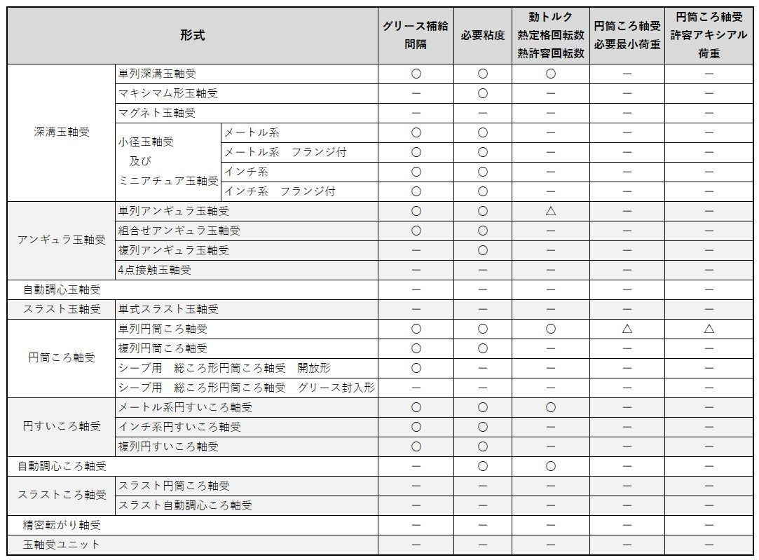 軸受対応表