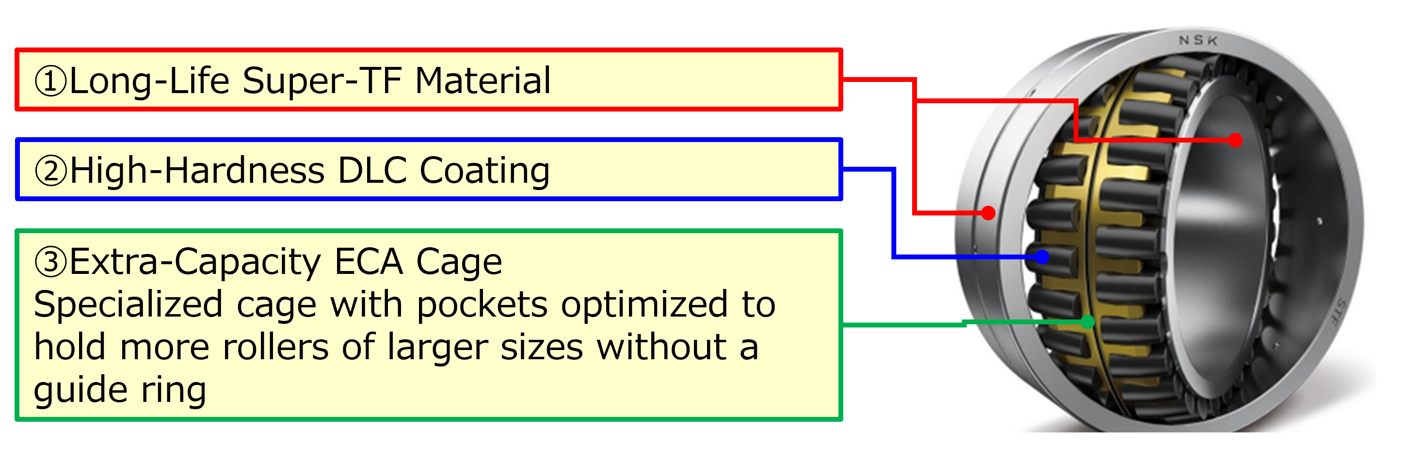 Product Technologies