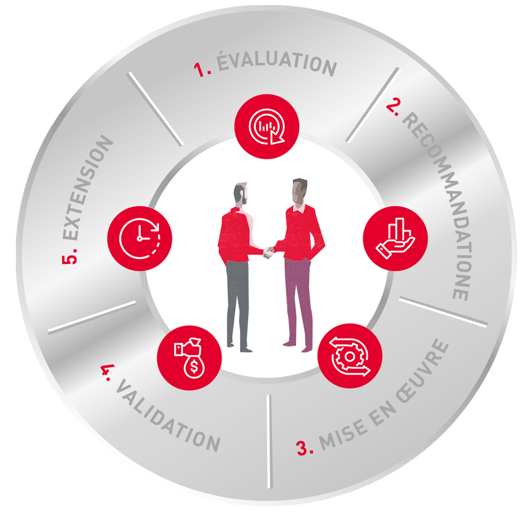 Success Story Example, breakdown, Implementation, validation, French