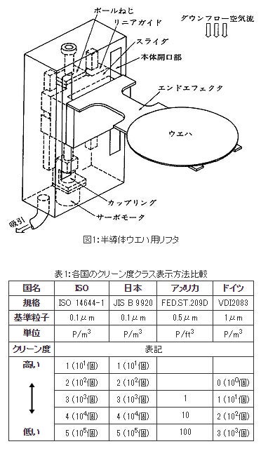 半導体ウエハ用リフタ、各国のクリーン度クラス表示方法比較