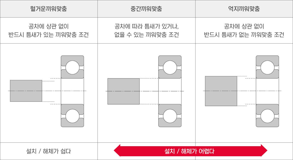 적합