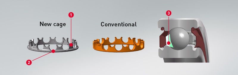 NSK design features that facilitate ultra-high-speed rotation and heat resistance 