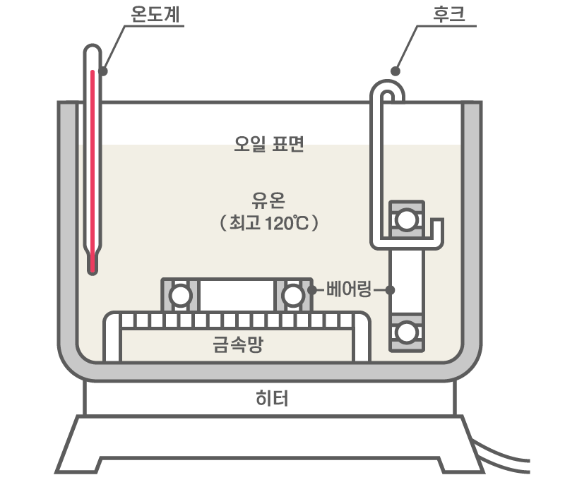 오일 탱크 가열