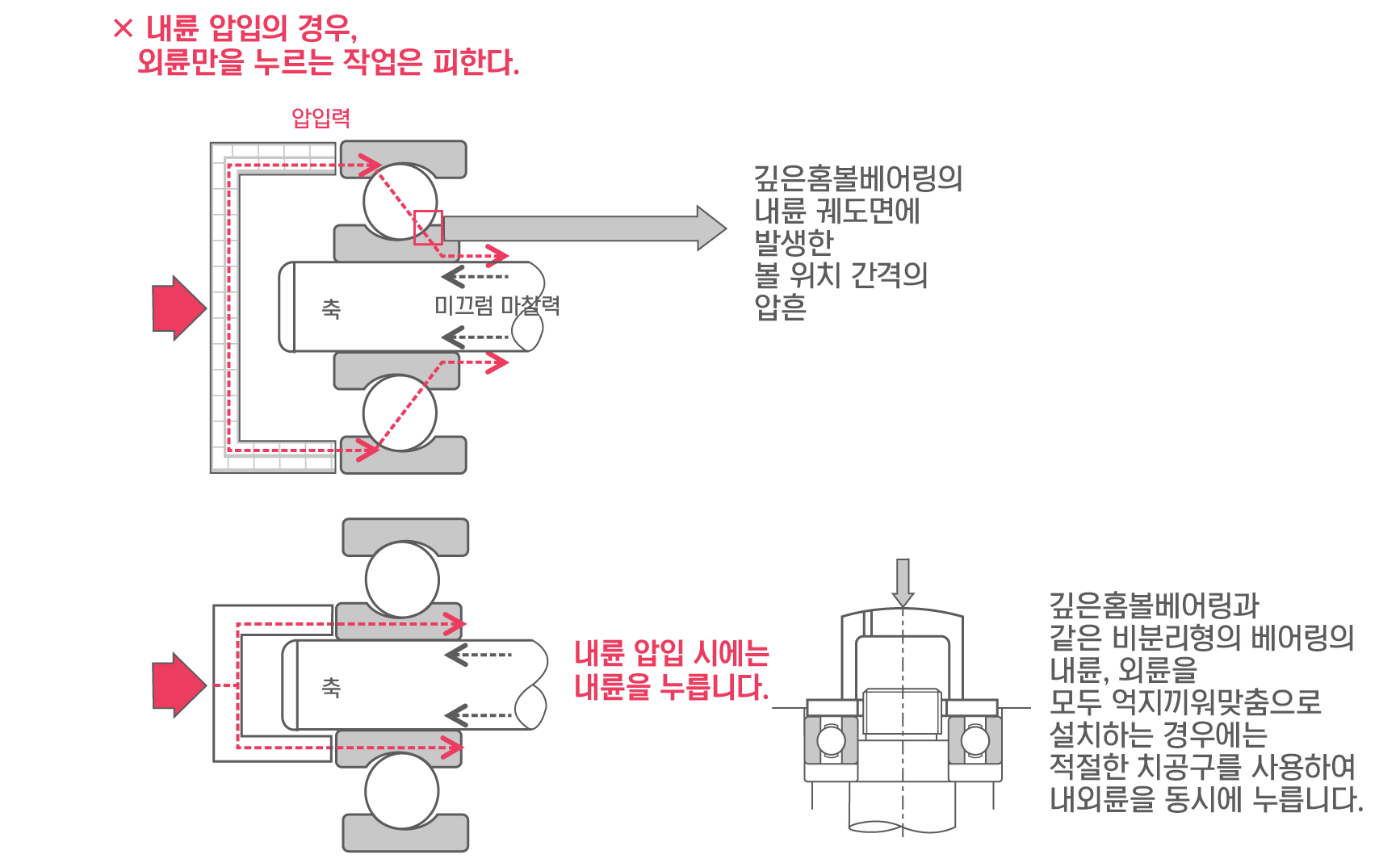 설치(밀기) 시 주의사항