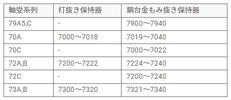 アンギュラ玉軸受 | 日本精工 (NSK)