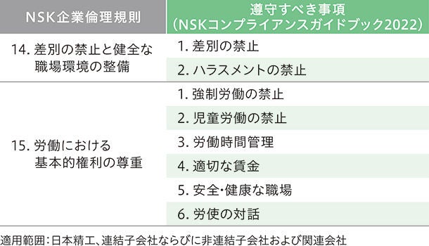 法令遵守・企業倫理