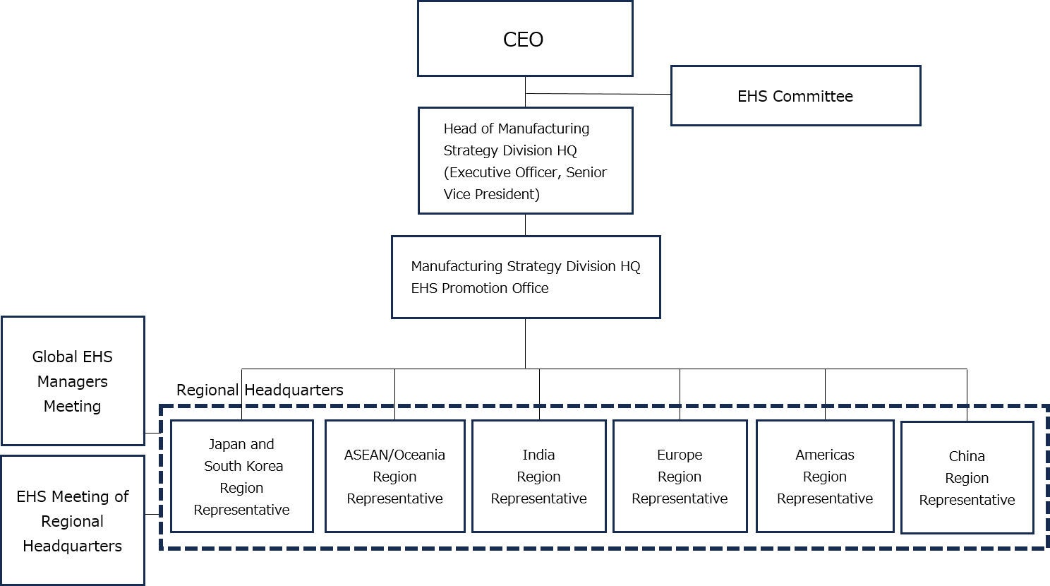 Global Safety and Fire-Prevention Management System