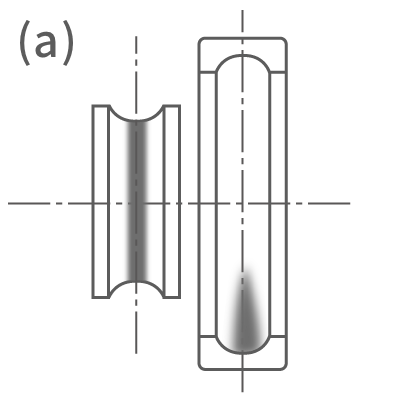 Inner Ring Rotation Radial Load