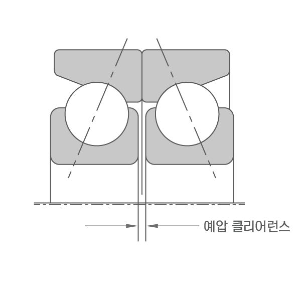 내부 및 외부 휠 너비를 조정하여 적절한 예압을 적용합니다