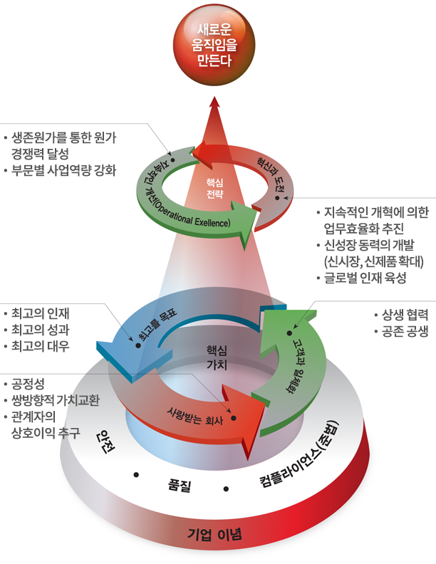 NSK의 기업이념