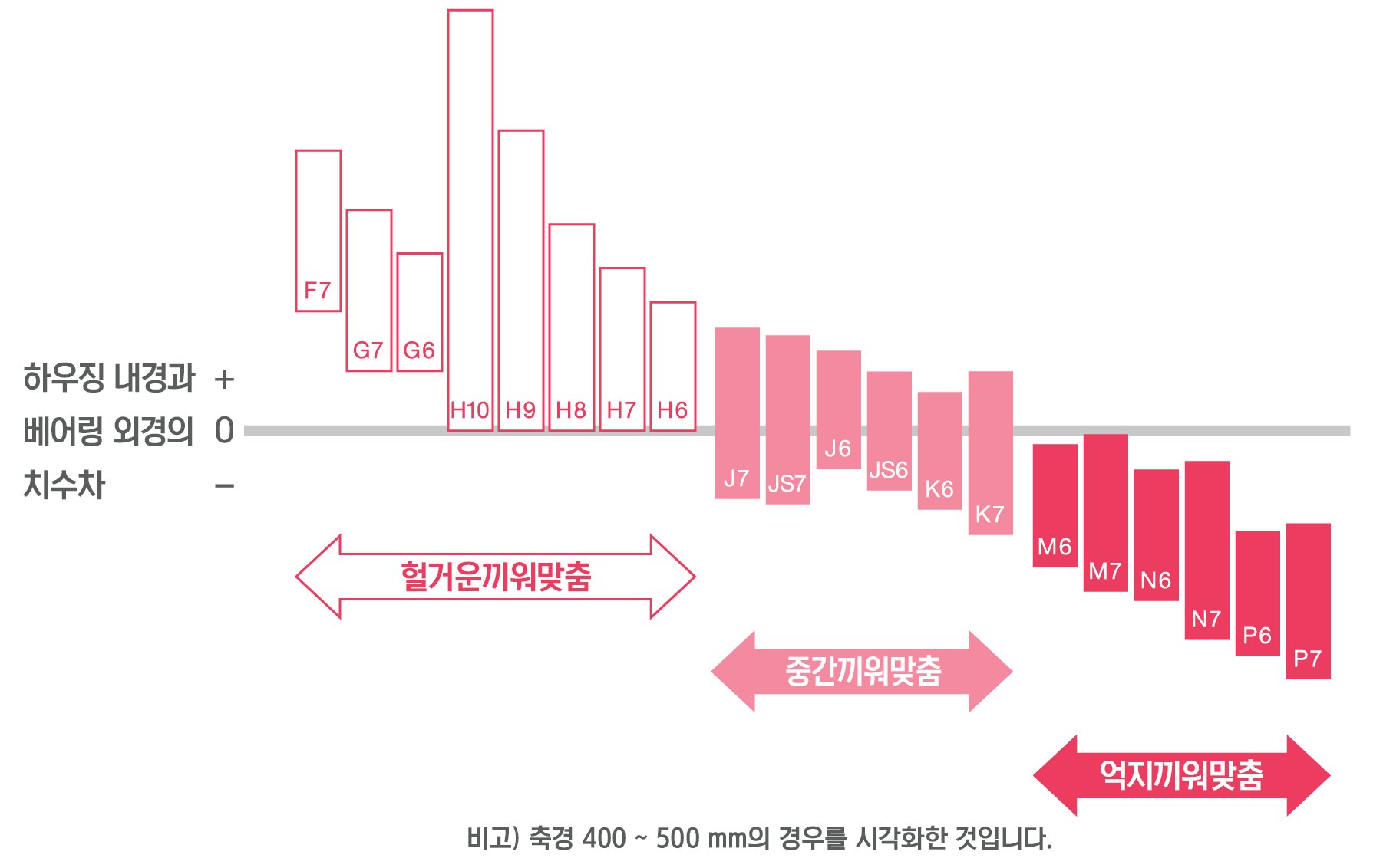 하우징 구멍 장착