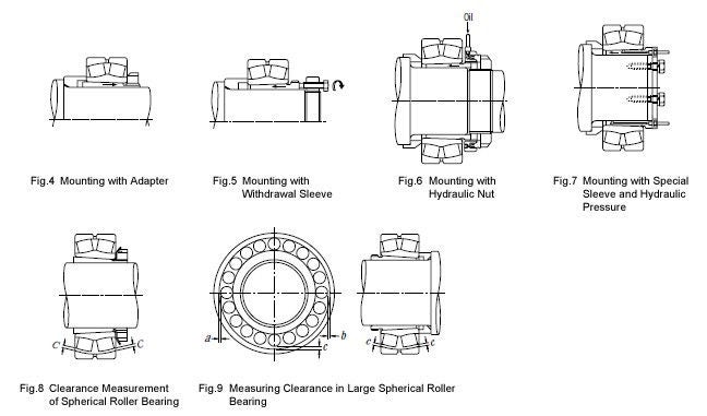 Spherical deals bearing installation