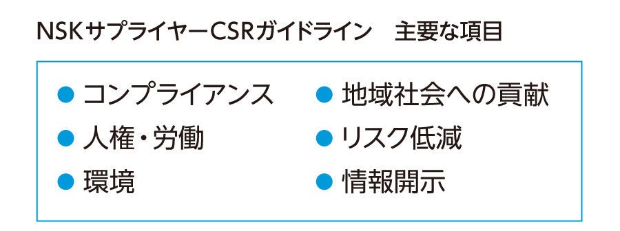 NSKサプライヤーCSRガイドライン 主要な項目