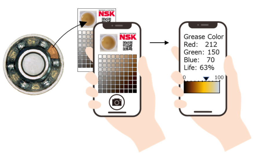 The new NSK mobile app uses grease deterioration diagnosis technology