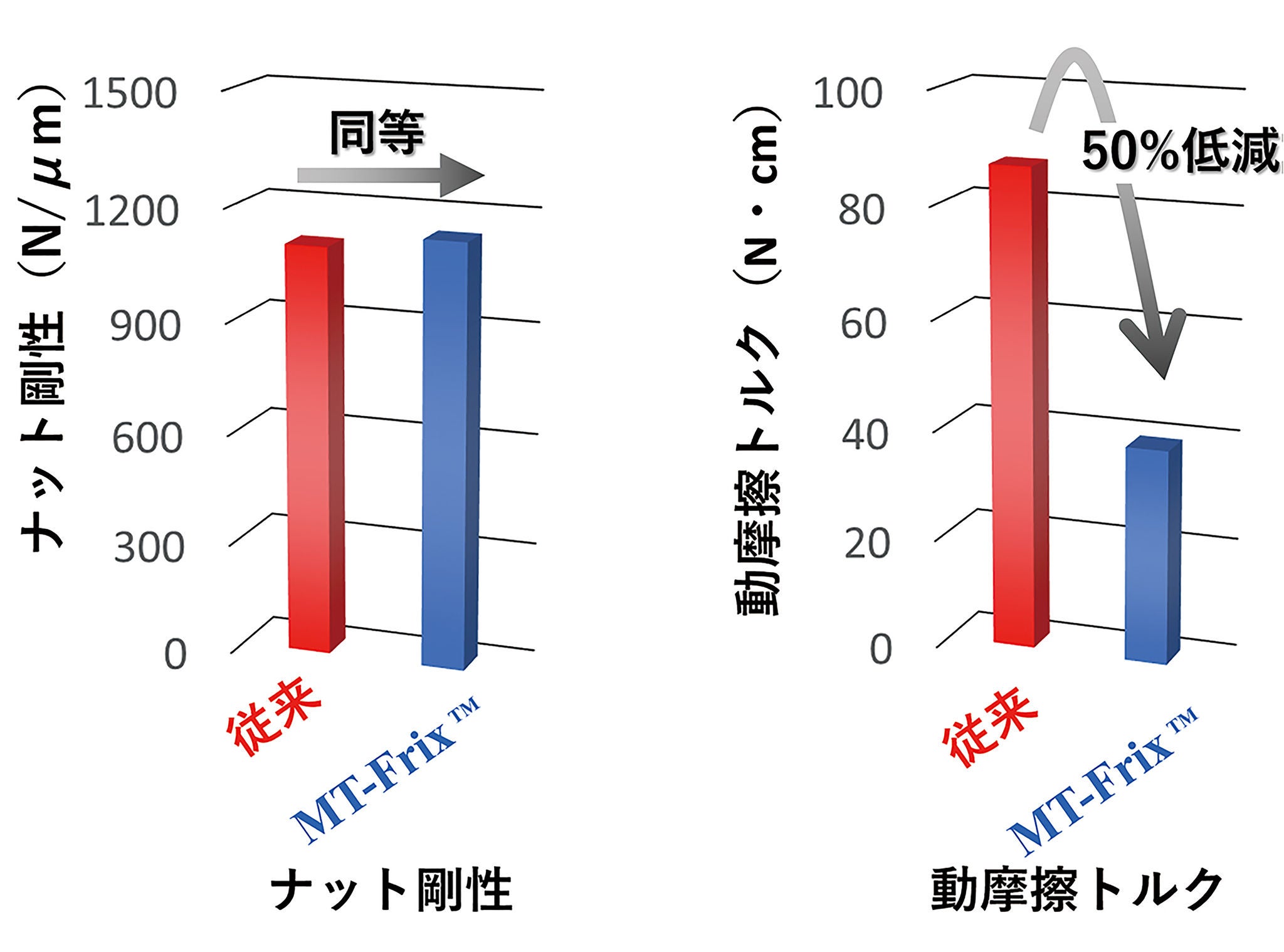 Low-friction2.jpg