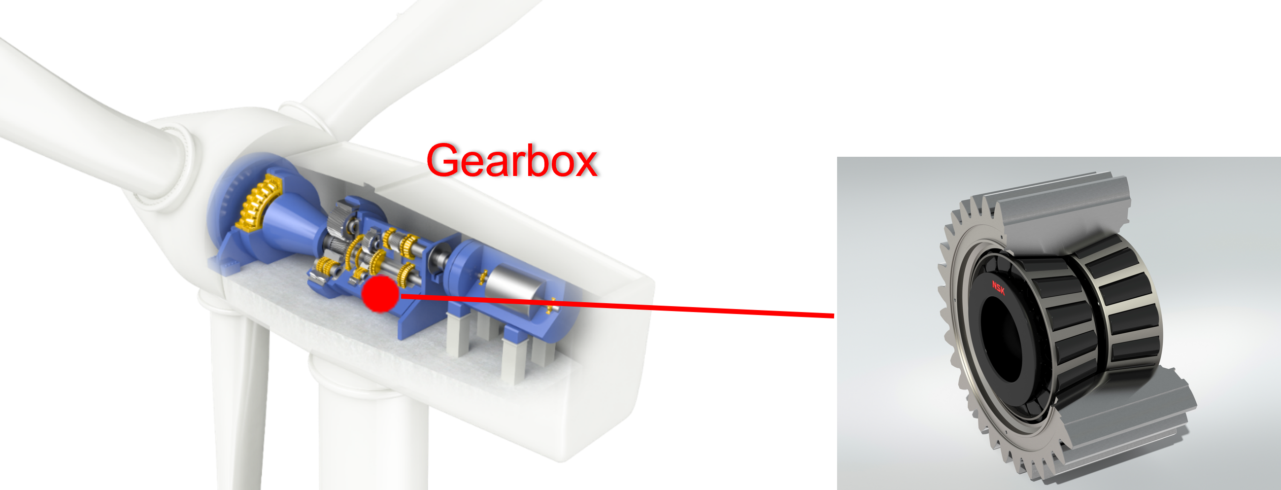 The gearbox of a wind turbine and the new NSK high-load tapered roller bearing