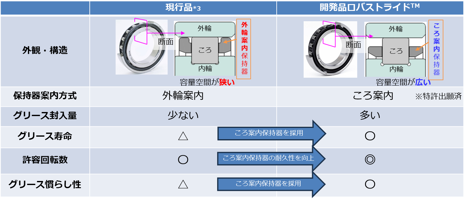 20241004_1_2_現行品とロバストライド™（ROBUSTRIDE™）の性能比較