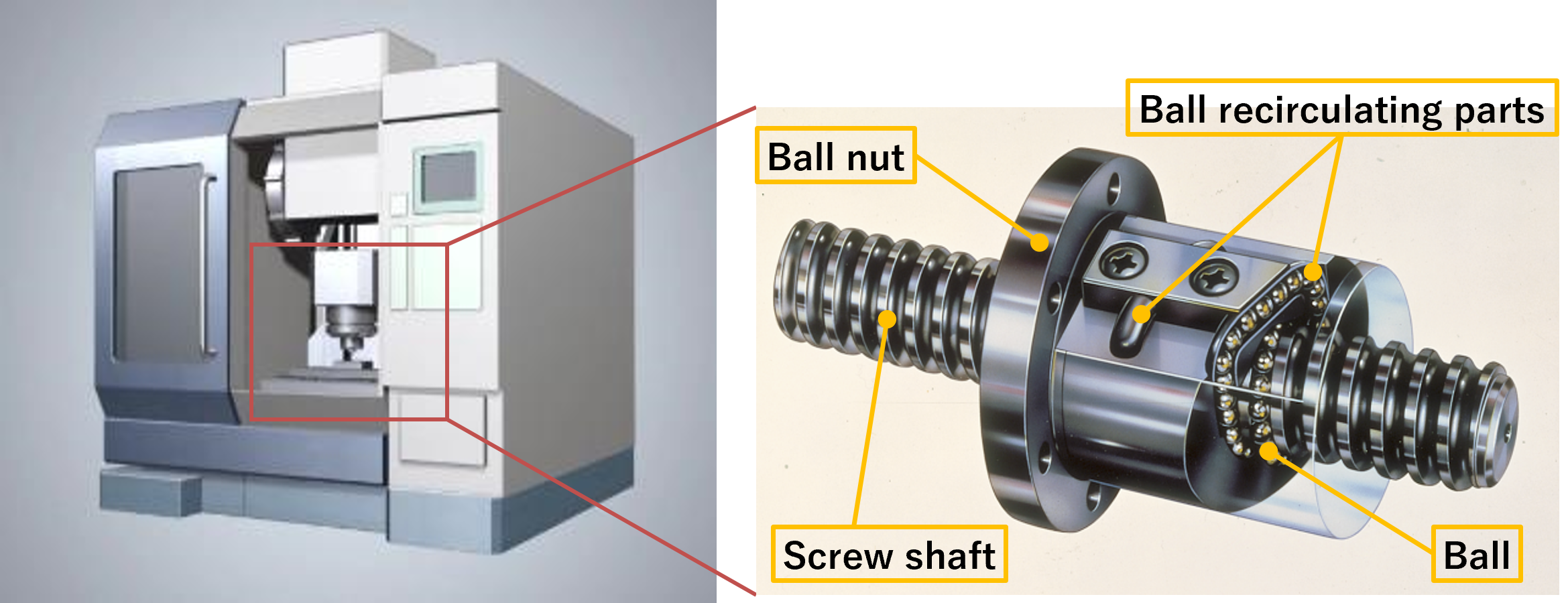 Ball screw installation position in a machine tool