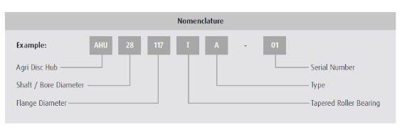 Nomenclature