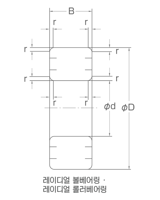 방사형 롤링 베어링의 주요 치수 방사형 볼 베어링 방사형 롤러 베어링