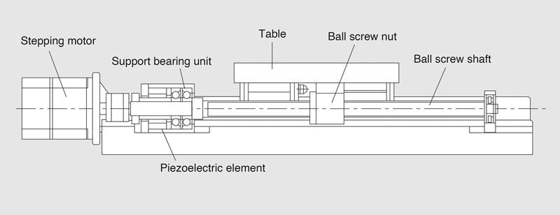 NSK’s nanopositioner 