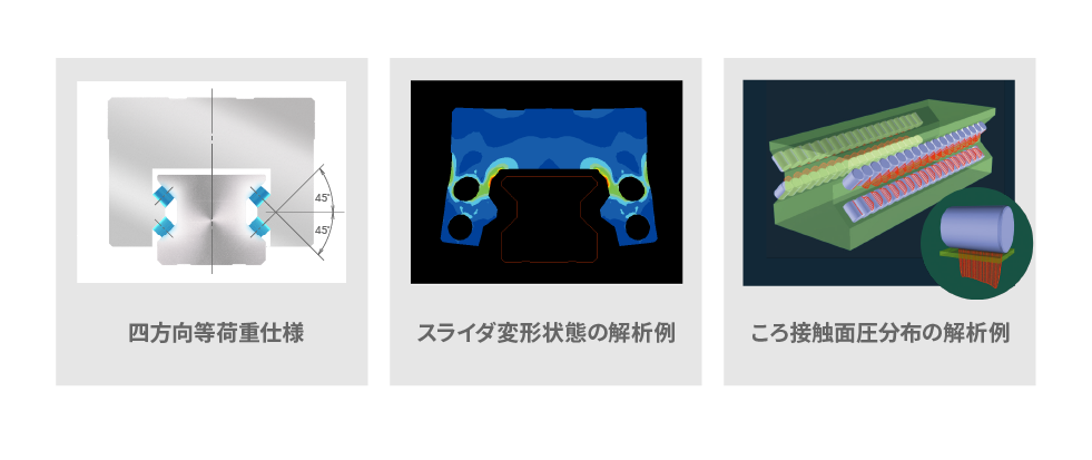 解析技術とトライボロジー技術を結集してローラガイドの総合的かつ詳細な性能シミュレーションを実施しました。細部の寸法形状に至るまで解析技術を駆使して設計を行いました。