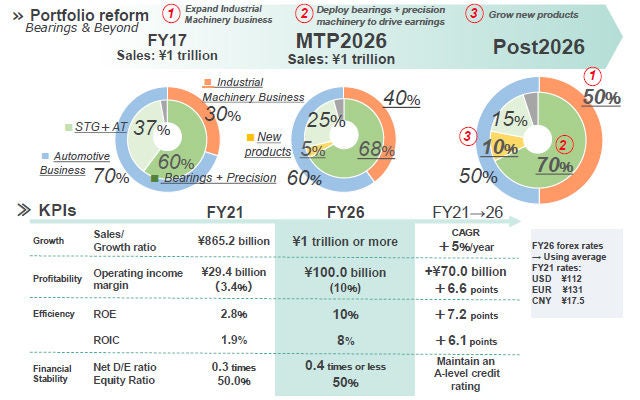 New Type of Trillion-yen Company