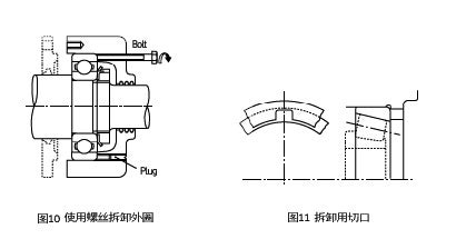 圖10 使用螺絲拆卸外輪　＆　圖11 拆卸用切口