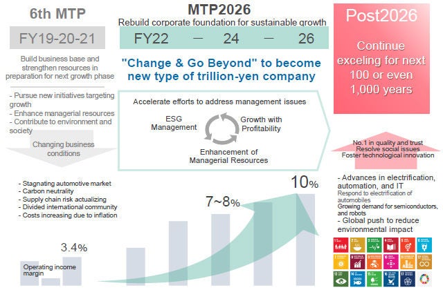 MTP2026: Overall Image and Positioning