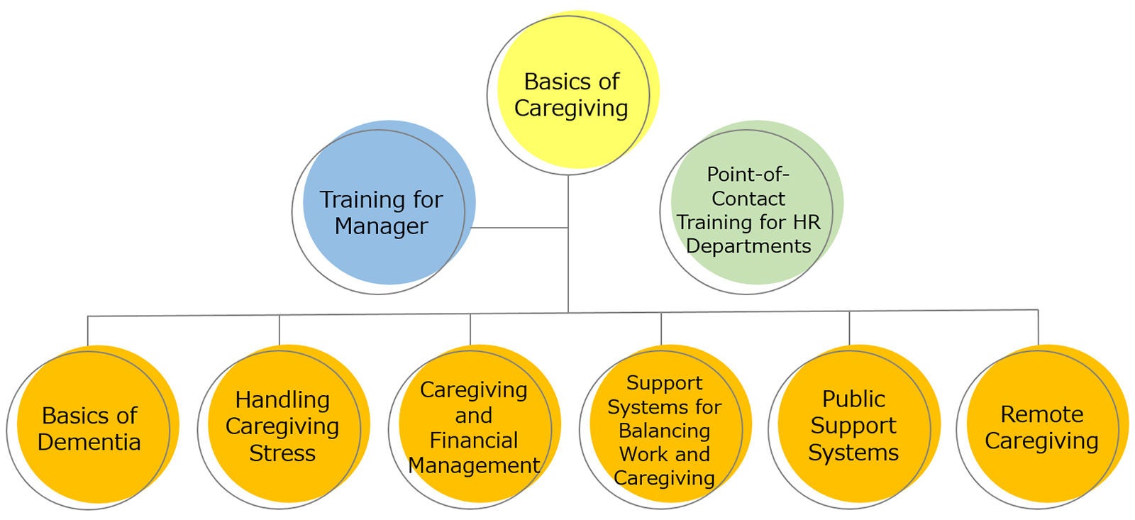 Major NSK Caregiving Seminars