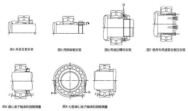 錐孔軸承的安裝