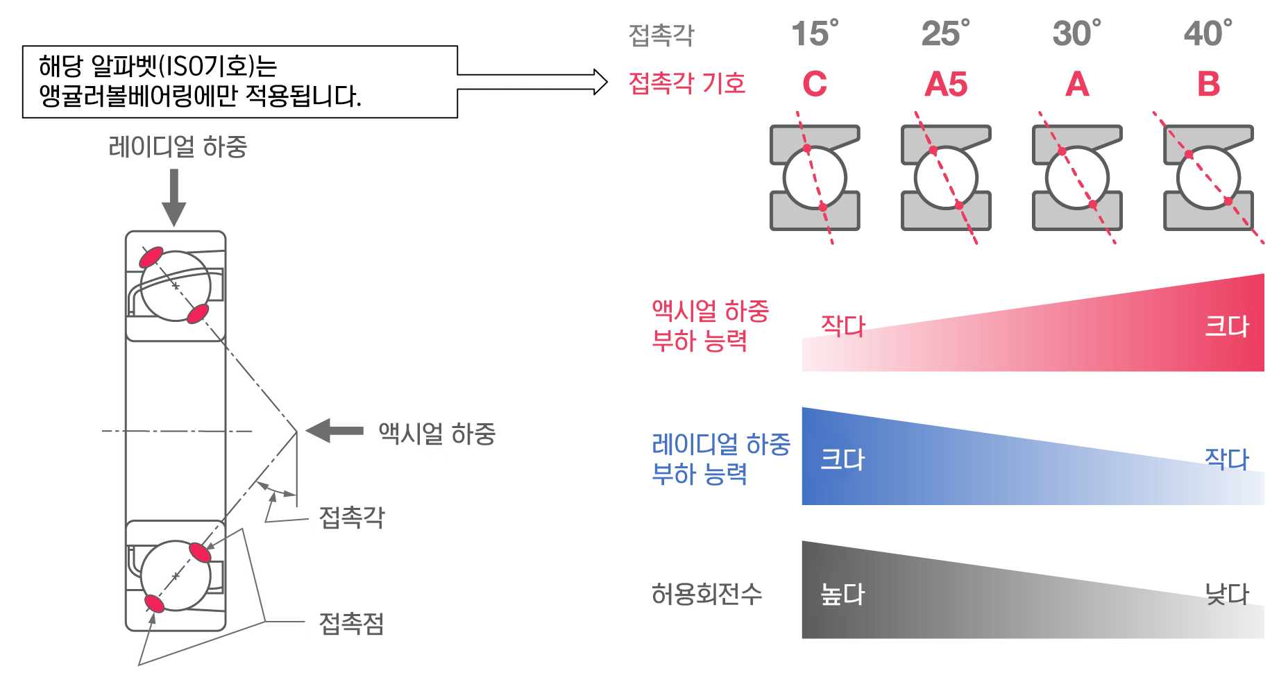 접촉각과 그 상관관계