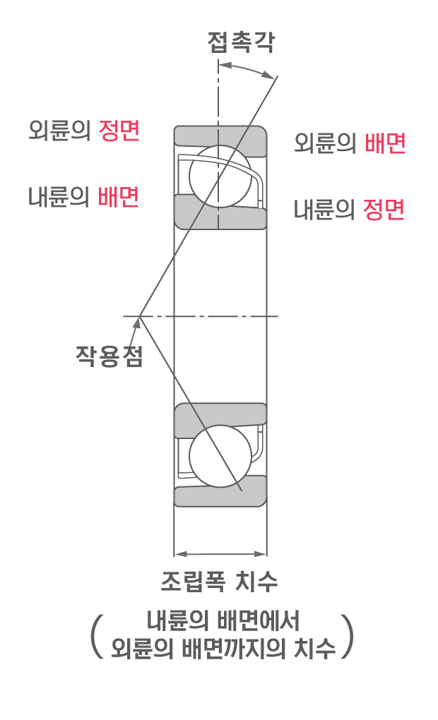 앵귤러 콘택트 볼 베어링