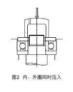 圖2 內、外輪同時壓入