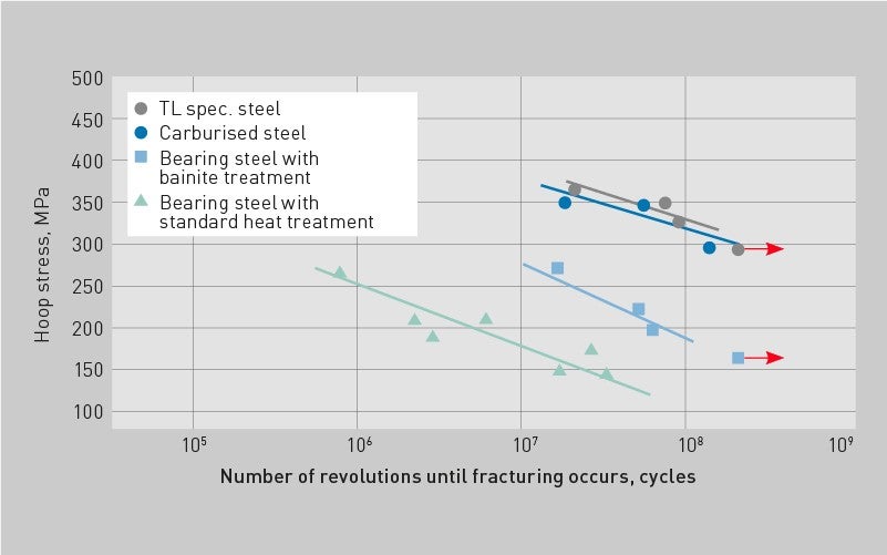 Gains de compétitivité avec les roulements à rouleaux sphériques NSK série TL