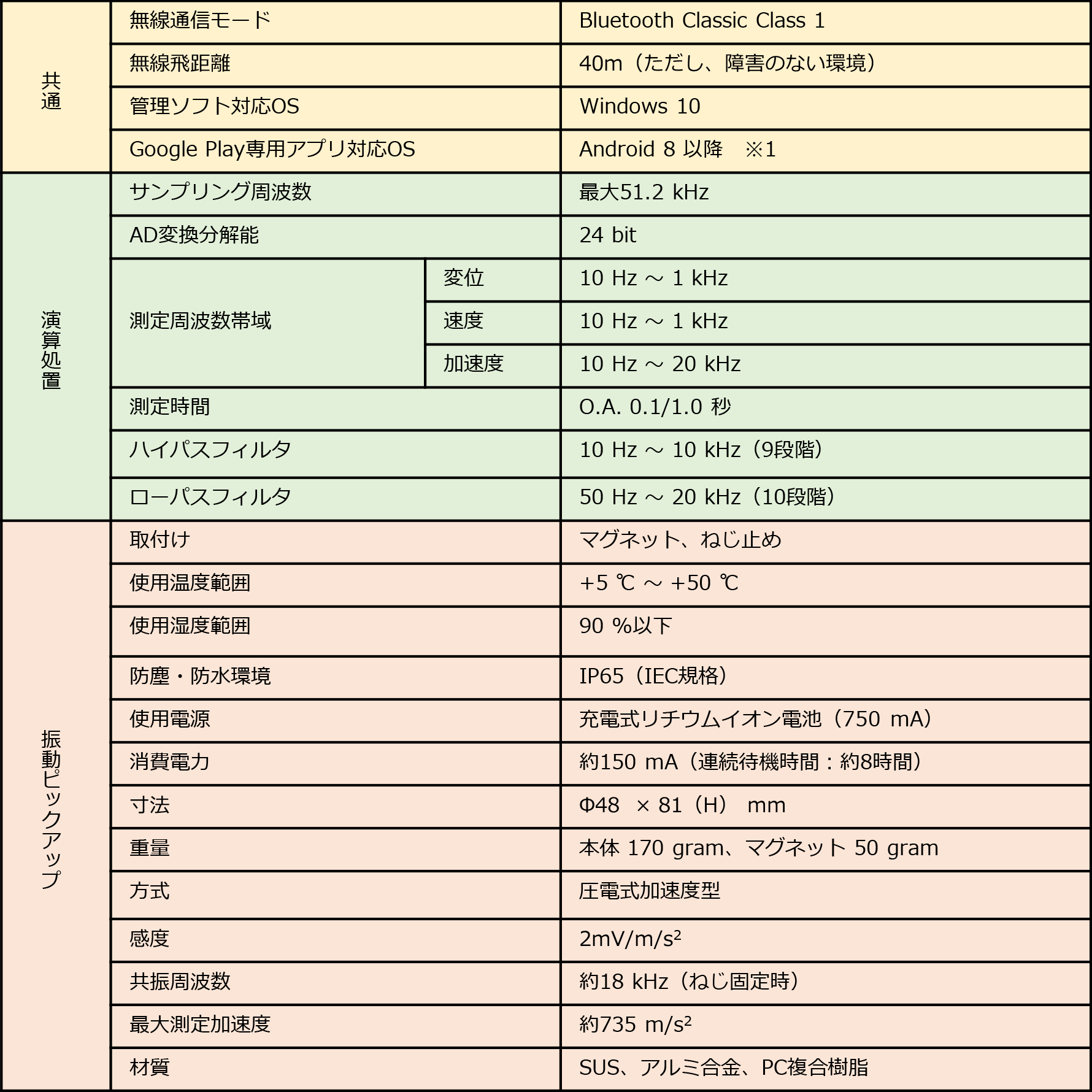 d-viba10-product-specifications