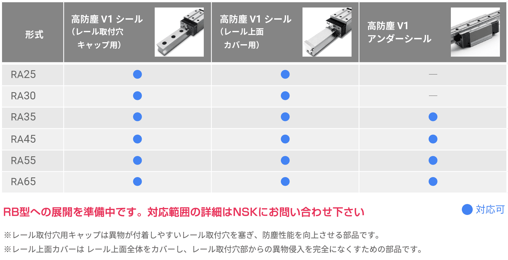 高防塵V1シール・V1アンダーシール付きローラガイドの対応範囲