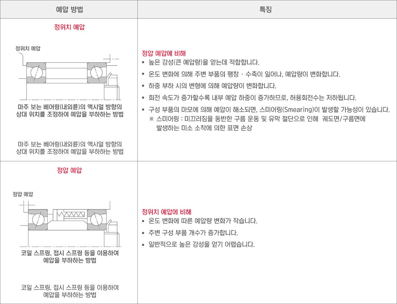 Preload 방법