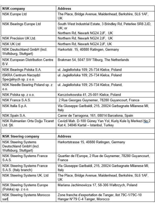 List of NSK Europe Locations relating to Privacy Policy