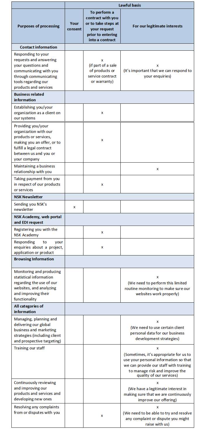 GDPR, Lawful basis, EN