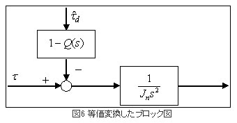 等価変換したブロック図