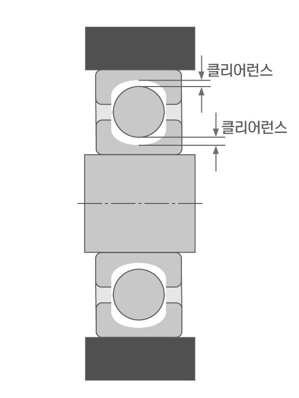 잔류 클리어런스