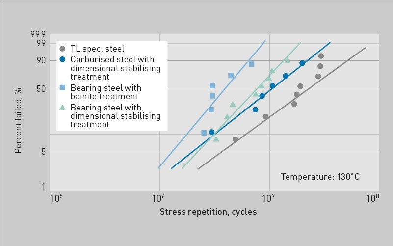 Longévité accrue des roulements à rouleaux sphériques NSK TL 