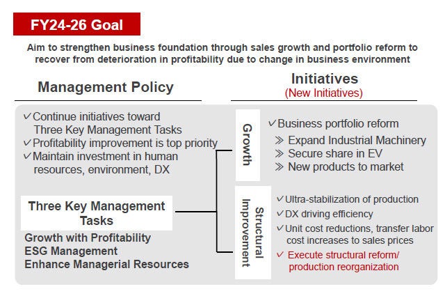 Management Policy for Second Half of MTP2026 (FY24-FY26)