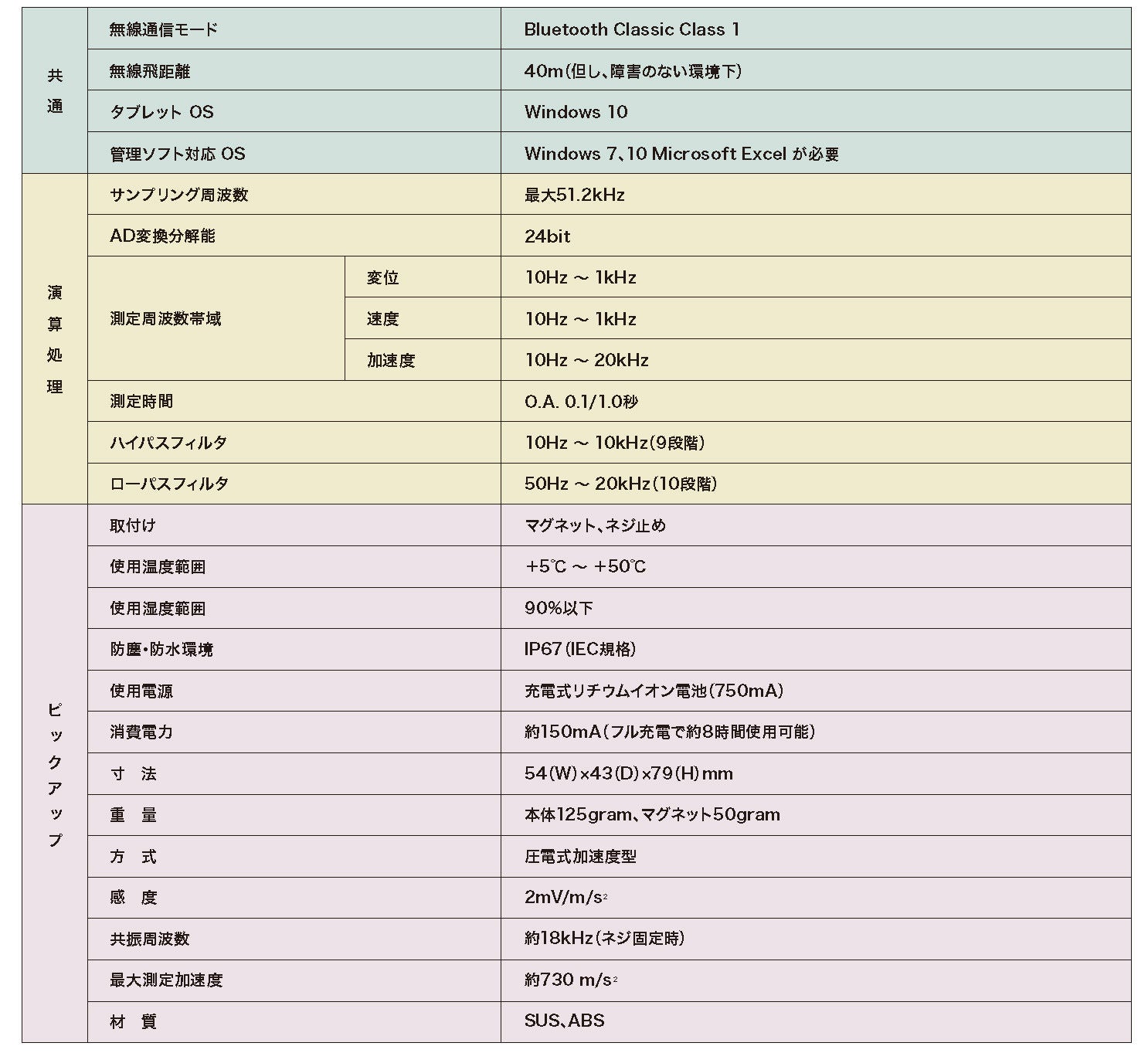 bd-2-product-specifications