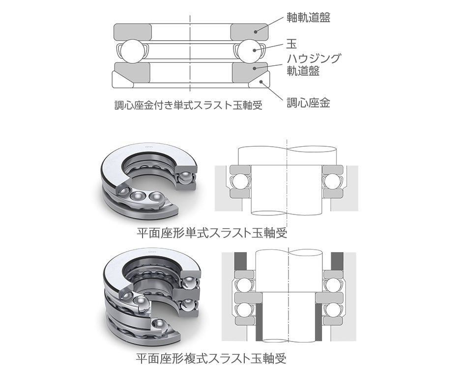 スラスト玉軸受