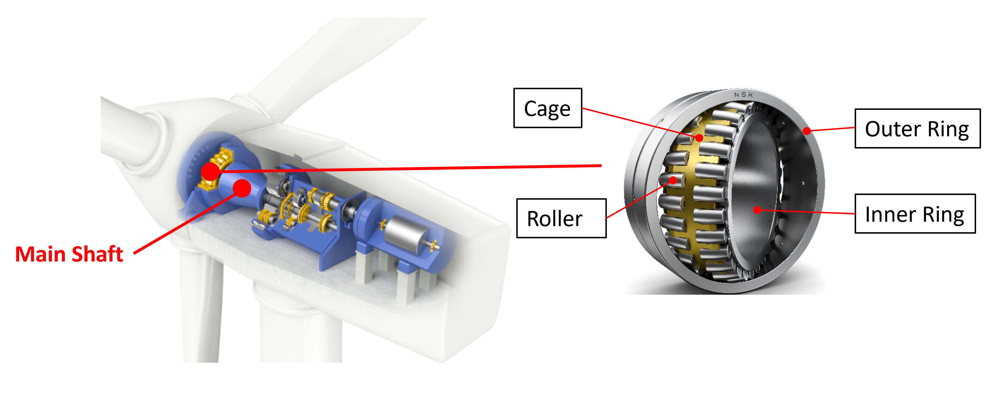 Solutions for Wind Turbines: Main Shaft Bearings